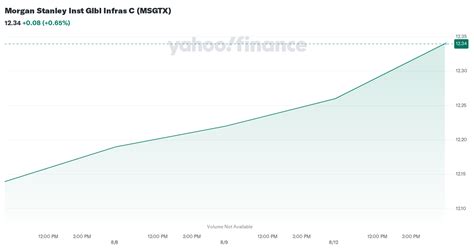 mfaix|Morgan Stanley Institutional Fund, Inc. International  .